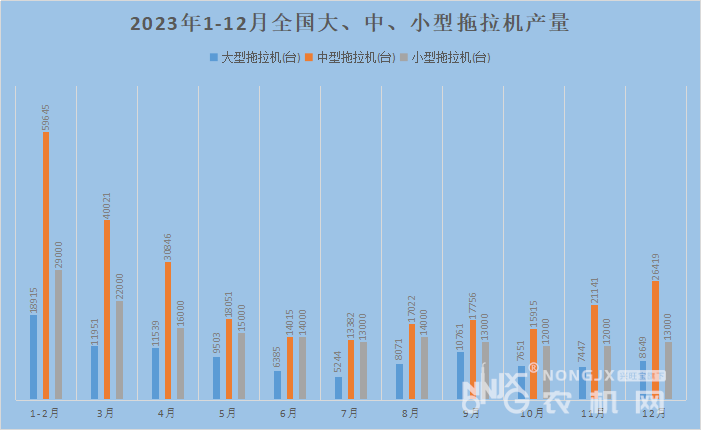 2024年一季度：我国大型拖拉机总产量同比增长15%(图2)