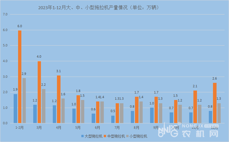【市场数据】2023年我国拖拉机产量及进出口数量对比(图2)