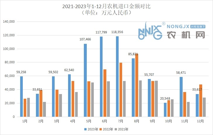 【市场数据】2021 - 2023年我国农机进出口情况对比(图2)