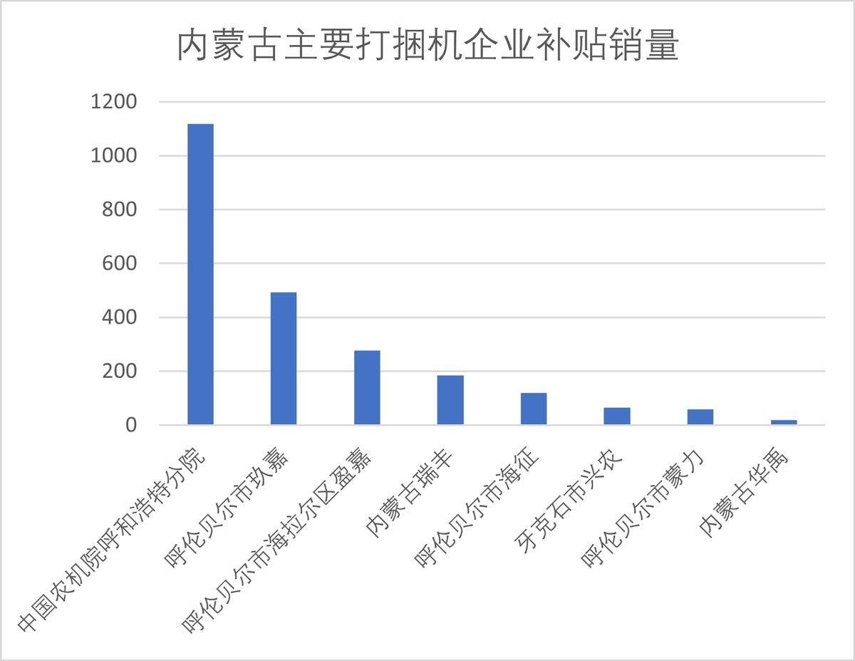 打捆机生产企业地域分布及主销市场分析(图3)