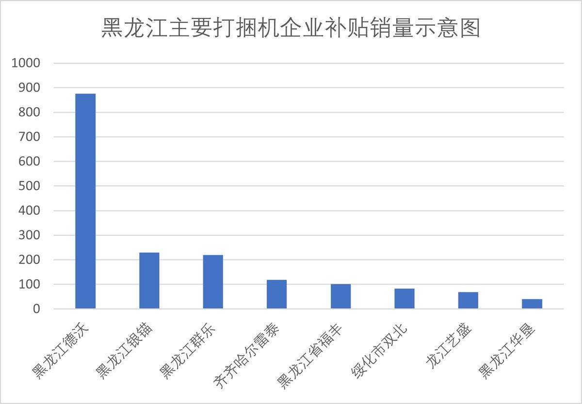 打捆机生产企业地域分布及主销市场分析(图4)