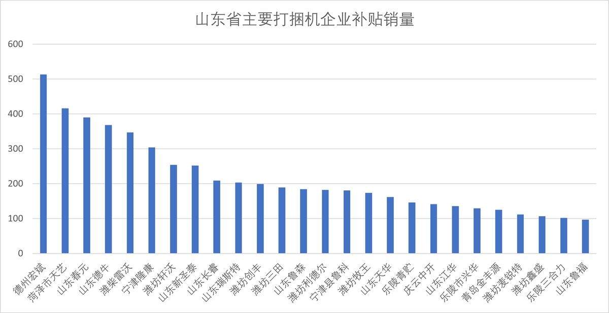 打捆机生产企业地域分布及主销市场分析(图1)