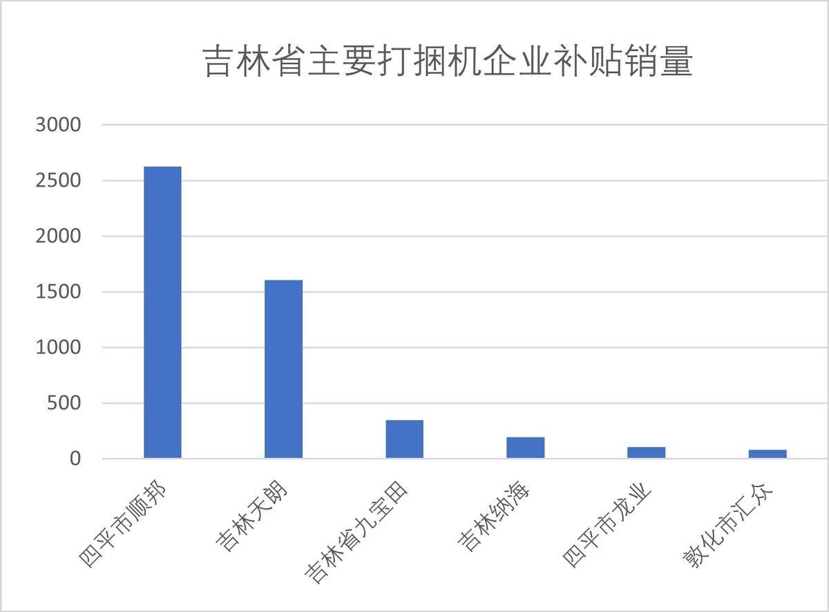 打捆机生产企业地域分布及主销市场分析(图2)