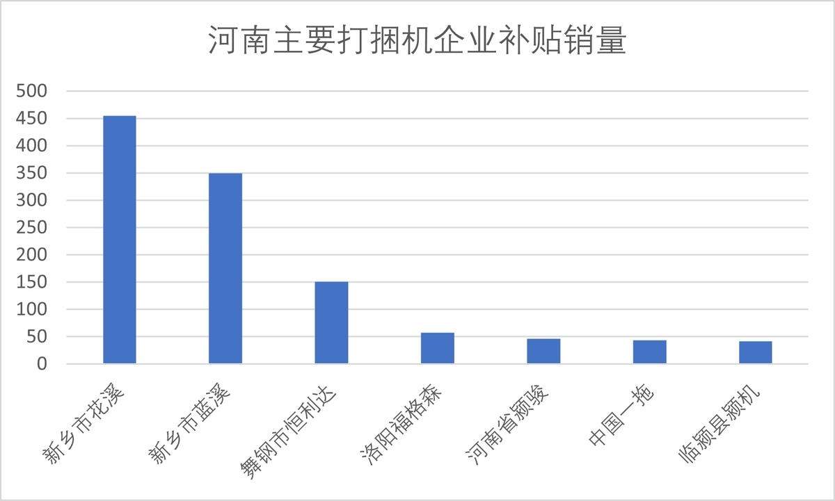 打捆机生产企业地域分布及主销市场分析(图5)