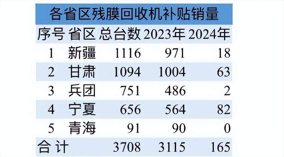2023年残膜回收机补贴销售情况及10大品牌销量与价格(图1)