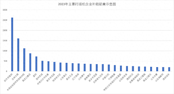 2023年10大打捆机品牌补贴销量、主销机型与价格(图1)