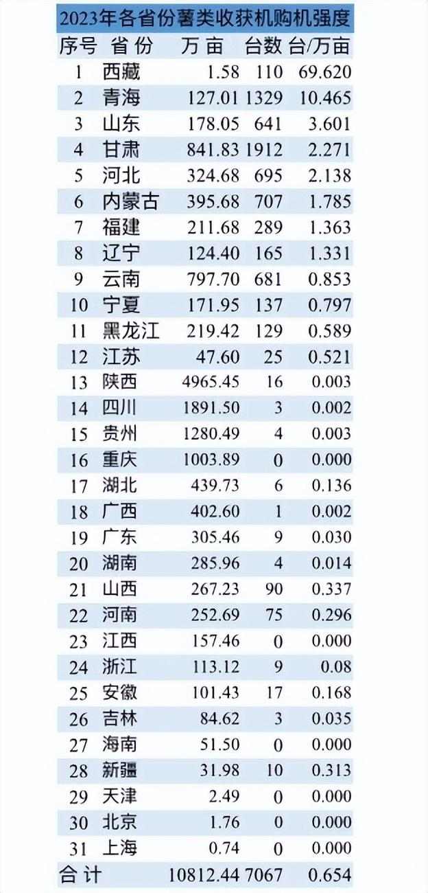 从购机强度看薯类收获机市场发展大空间(图2)