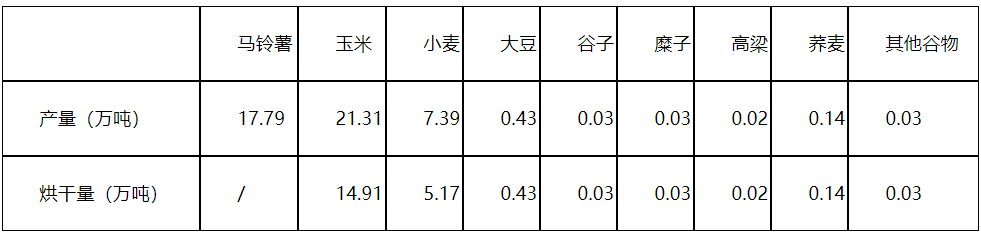 丘陵山区粮食烘干的现状与建议(图4)