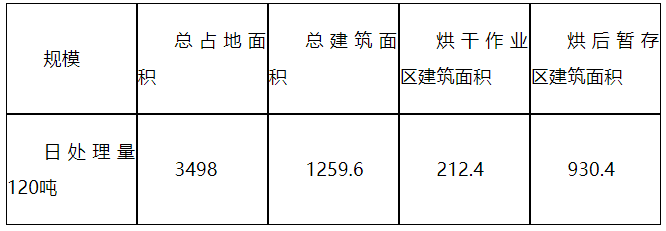 丘陵山区粮食烘干的现状与建议(图1)