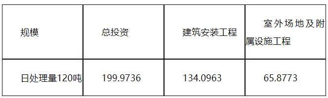 丘陵山区粮食烘干的现状与建议(图3)