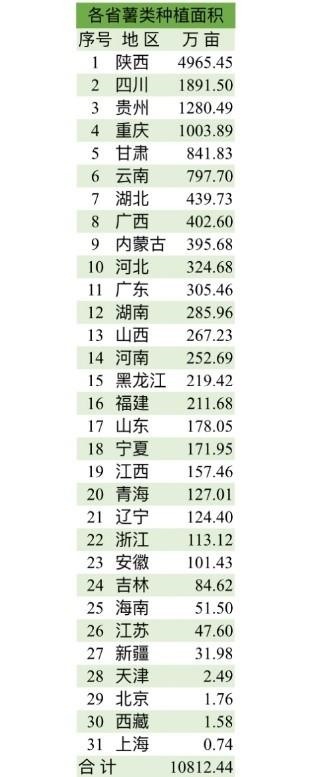 从购机强度看薯类收获机市场发展大空间(图1)