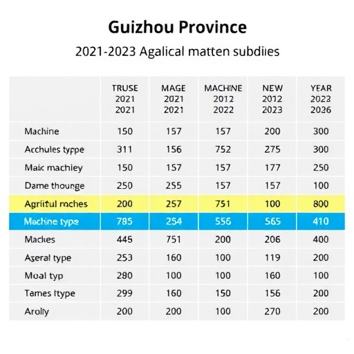 贵州省2021-2023年农机补贴额一览表 （2022年第三批）公告(图1)