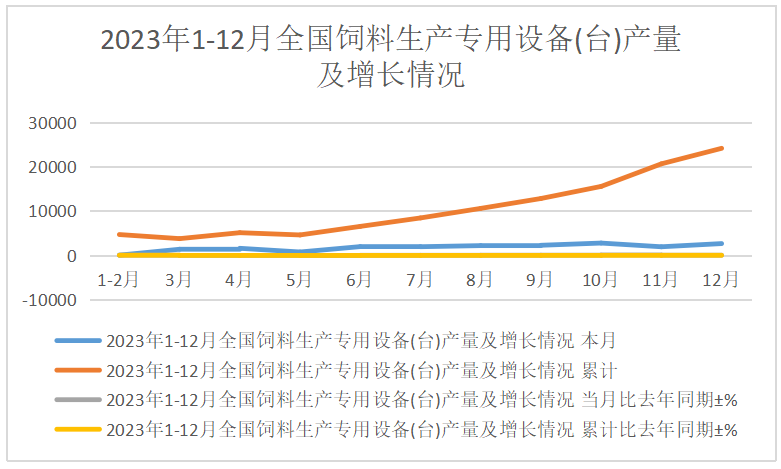 2023年：我国饲料生产专用设备累计产量同比下降21.2%(图3)