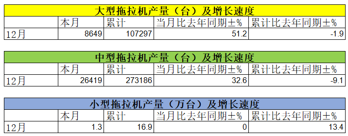 2023年：我国小型拖拉机产量同比增长13.4%(图2)