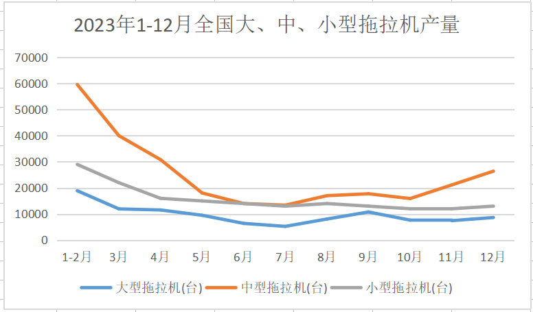2023年：我国小型拖拉机产量同比增长13.4%(图3)