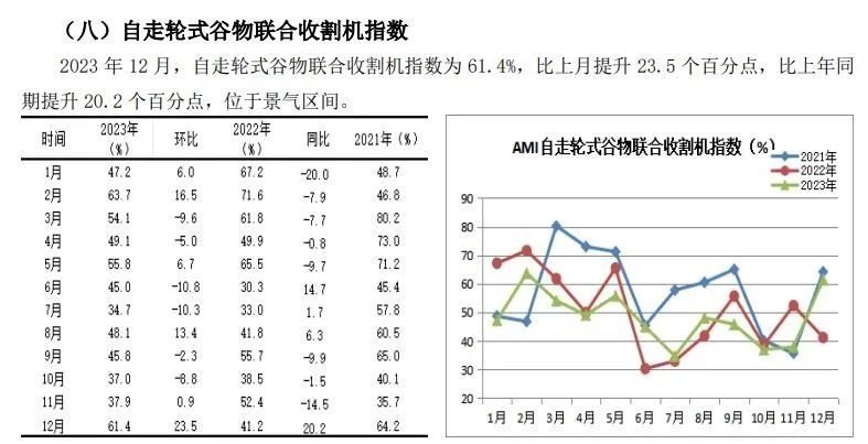2023年12月份AMI指数为43.3%，企业促销热度暖热了寒冷的市场(图20)