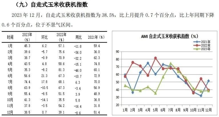 2023年12月份AMI指数为43.3%，企业促销热度暖热了寒冷的市场(图21)