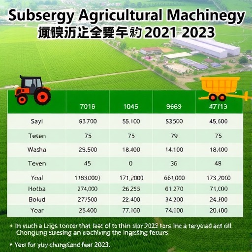 重庆市2021-2023年农机购置与应用补贴机具补贴额一览表（2022年第二次修订）的公示(图1)