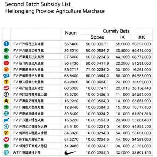 黑龙江省2021-2023年第二批农机购置补贴产品补贴额一览表公示(图1)