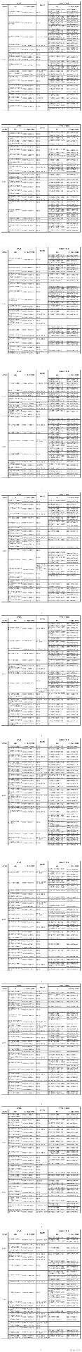 商务部等三部门：2025年度符合申领汽车出口许可证条件企业名单公布