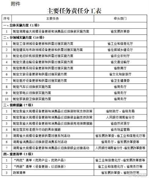 湖南：推动汽车以旧换新，扩大新能源汽车在城市物流领域应用