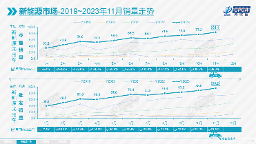 年末汽车消费政策频出，新能源依旧是“重头戏”