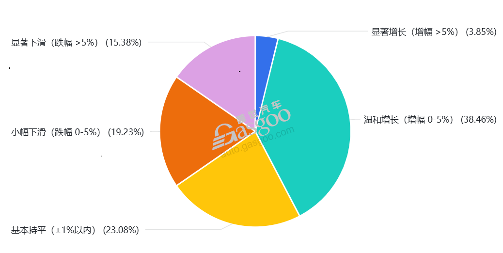 2026，你的护城河在哪里？