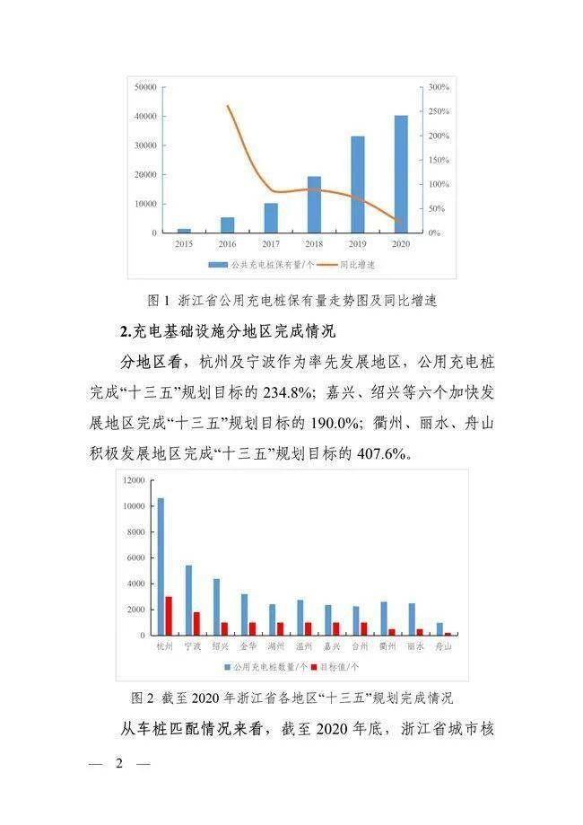 浙江省：2025年建成公共领域充换电站6000座以上