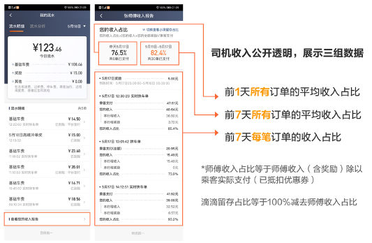 交通运输部：开展网约车平台抽成“阳光行动”