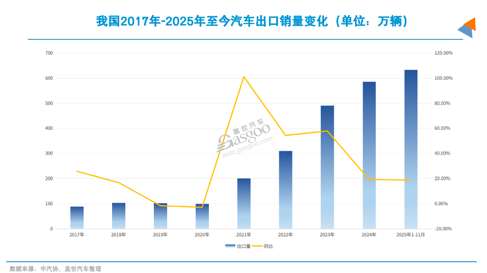 五年前定下的“flag”，车企完成了吗？｜看见2025