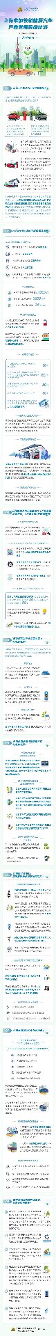 上海到2025年新能源车年产量超120万