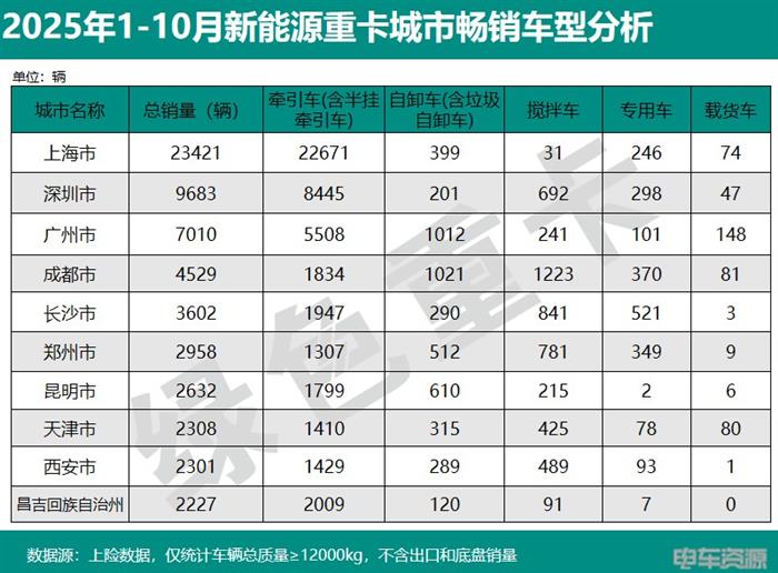 国补延续 购置税减免 电池涨价 30万的目标如何实现