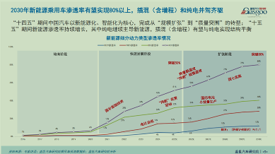 晓莺说 | 2025：中国汽车产业的结构换挡