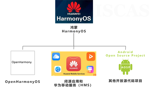 鸿蒙操作系统的前世今生(图11)