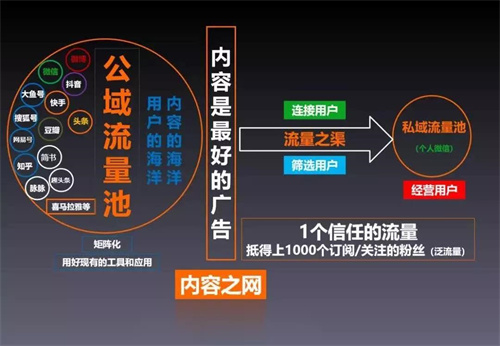 要泛流量还是精准流量？简单有效的5招精准引流方法(图2)