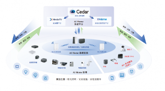 华曦达港股IPO：技术生态战略与全球化运营开启AI Home新征程 - 智象科技网