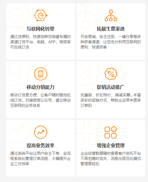 企业门店商品工厂经销商订货系统使用流程 - 智象科技网
