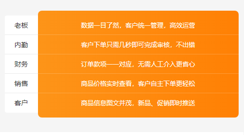 企业门店商品工厂经销商订货系统使用流程(图3)