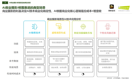 像素蛋糕发布方糖大模型：让想象力“秒变”生产力(图2)