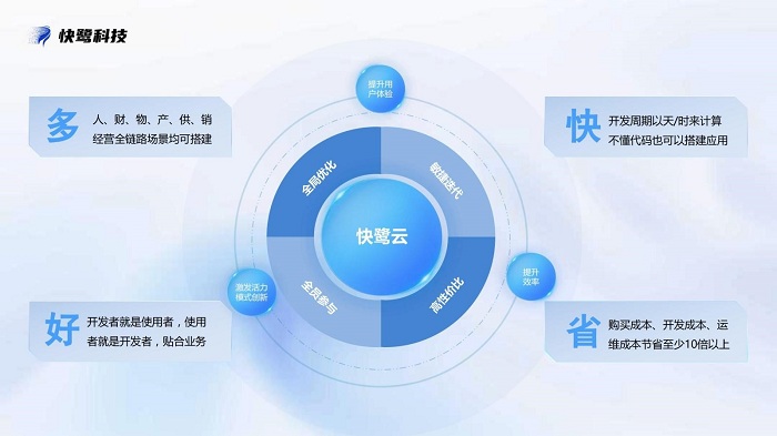 快鹭科技，让企业管理成本降低30% - 智象科技网