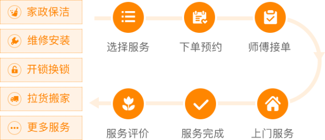 云虎上门预约服务O2O系统运营解决方案 - 智象科技网
