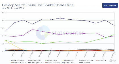 中国成为微软必应全球第一大市场，这绝非偶然(图2)