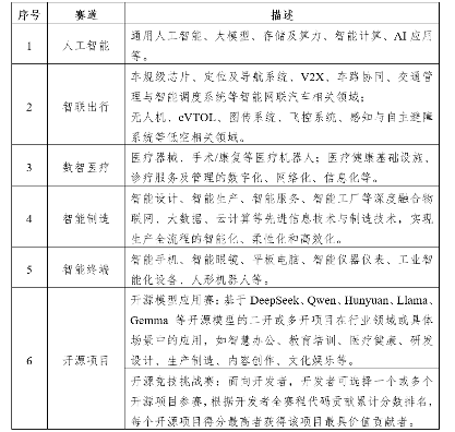 扬帆起航，争做行业“小龙” ——2025“直通乌镇”全球互联网大赛火热报名中 - 智象科技网