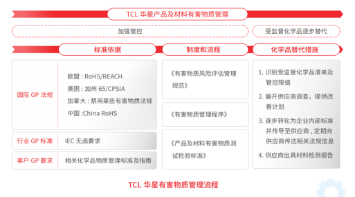 TCL科技以绿色产业链筑牢化学品安全防线，强化绿色制造与合规运营 - 智象科技网