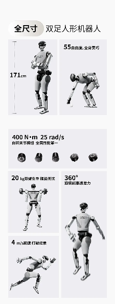 跳街舞、打螺丝“整活干活双在线”！星动纪元发布全尺寸双足人形机器人星动L7！ - 智象科技网