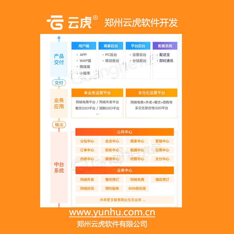开发一款APP的主要流程？(图1)
