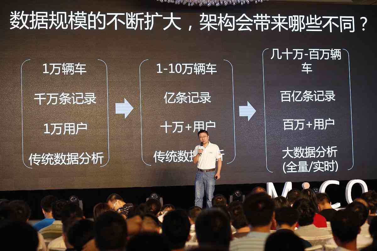成品系统开发行业的蓬勃发展：迎接新技术的革新(图2)