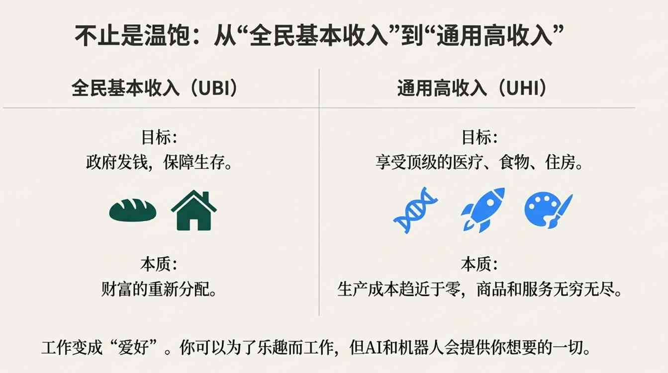美国GDP短期翻番？马斯克再抛新预言，嘲讽存钱(图8)