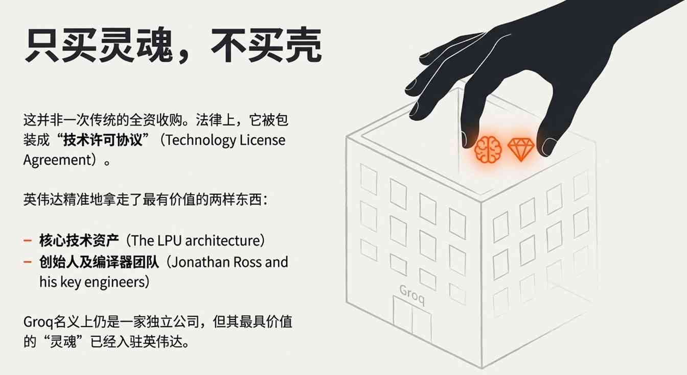 屠龙少年被招安！英伟达平安夜豪掷200亿，老(图11)