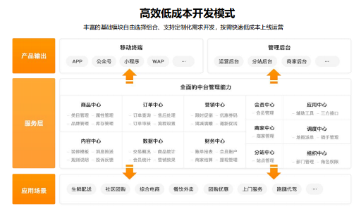 郑州APP开发_郑州APP开发公司_APP开发 - 云虎软件(图1)